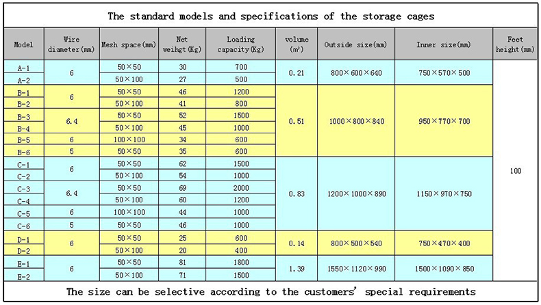 1503902109559498.jpg 折疊倉(cāng)儲(chǔ)籠簡(jiǎn)介3.jpg